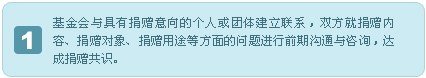 便于对照栏目动态与后续阅读